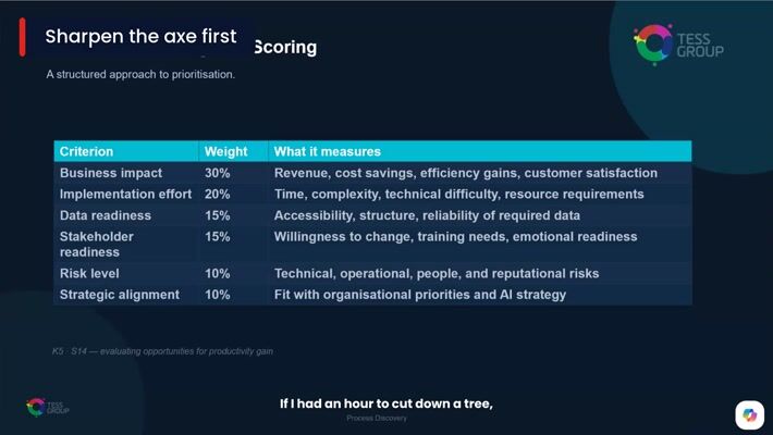 Sharpen the axe first — short clip from a TESS AI workshop
