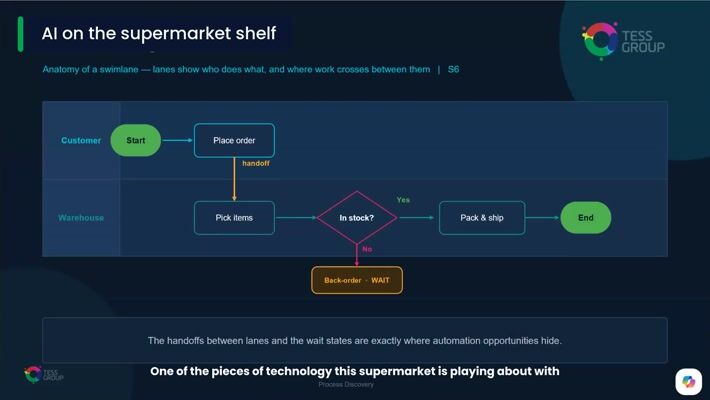 AI on the supermarket shelf — short clip from a TESS AI workshop